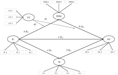 The Power of Choice: A Study Protocol on How Identity Leadership Fosters Commitment Toward the Organization